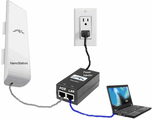 Nanostation схема подключения